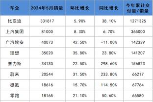 里程碑！赵继伟生涯助攻数达2273次 超越吕晓明升至CBA历史第6位